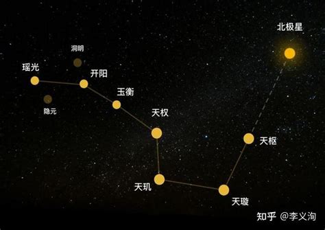 北鬥七星|北斗七星（是北半球天空的重要星象，因七星曲折如斗得名）